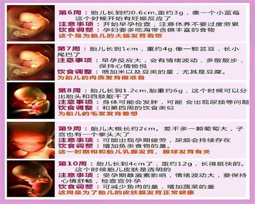 广东第三代试管技术:子宫性不孕的表现症状有哪